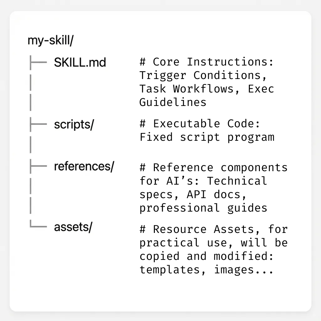 Skill directory structure