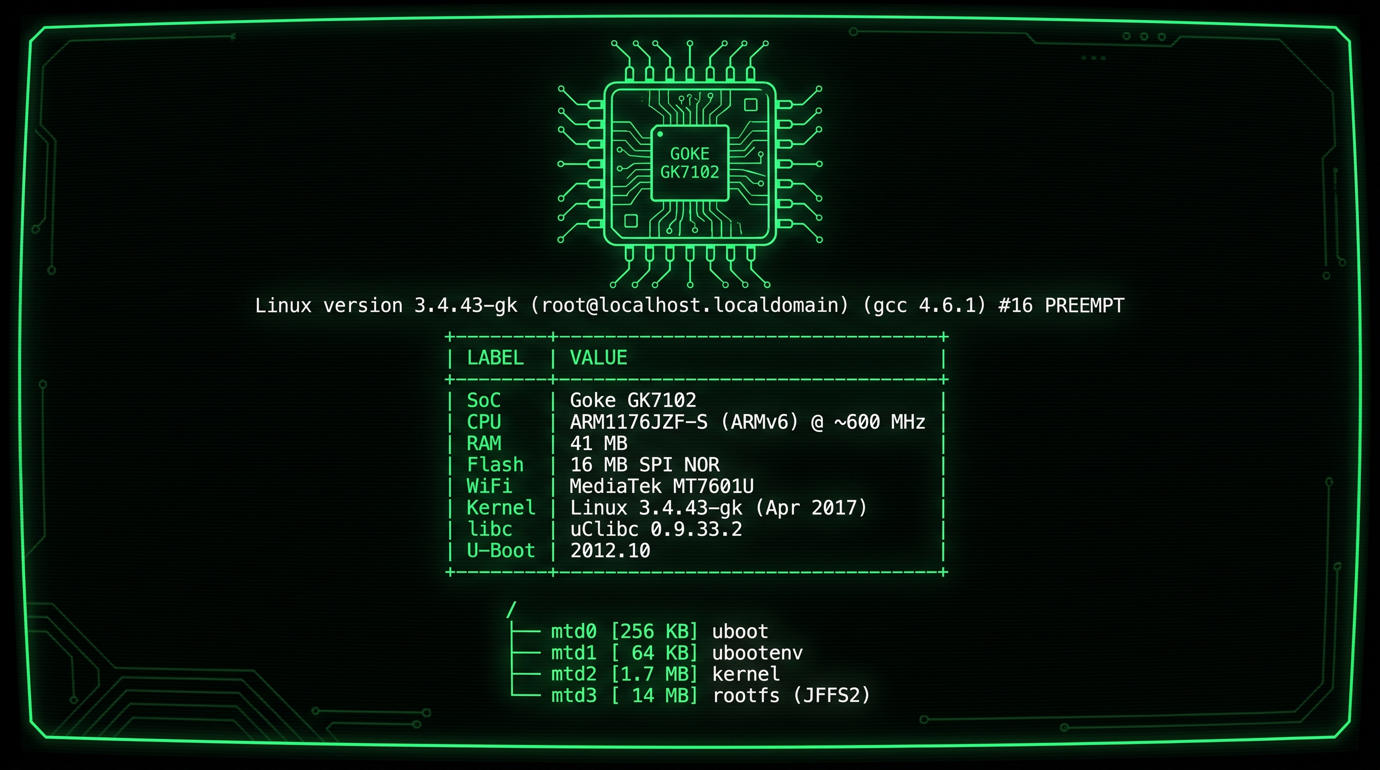 Goke GK7102 SoC specifications: ARM1176JZF-S, 41MB RAM, JFFS2 flash layout